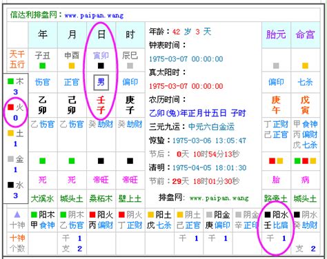 五行算命免費|生辰八字查詢，生辰八字五行查詢，五行屬性查詢